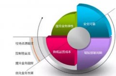 網(wǎng)站建設(shè)與服務(wù)器的關(guān)系有哪些？